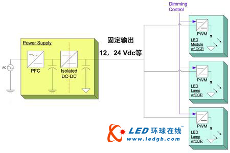 通用市場中的高亮度LED驅(qū)動(dòng)應(yīng)用技術(shù)