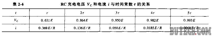 RC充電路計算公式