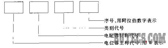 電位器命名方法