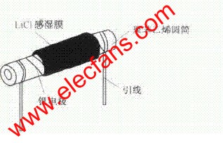 柱狀氯化鋰濕敏電阻器 www.1cnz.cn