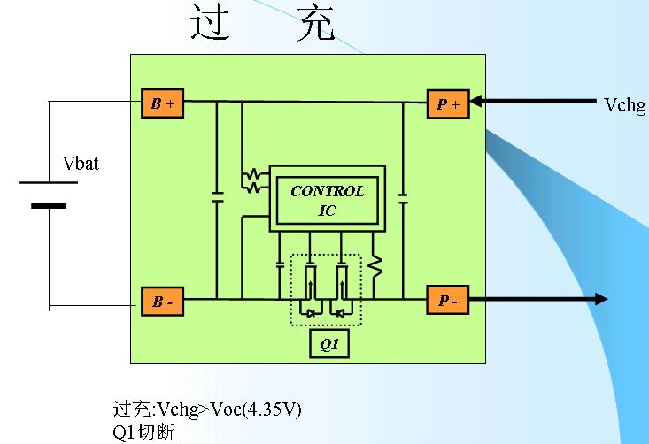 鋰離子電池的保護3-過充.jpg
按此在新窗口瀏覽圖片！