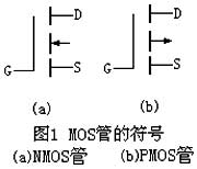 MOS、CMOS集成電路