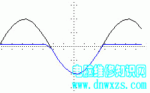 |電子基礎(chǔ)|焊接技術(shù)|電子元器|認(rèn)識電路圖|儀器儀表的調(diào)試和使用|模擬電路-電腦維修知識網(wǎng)www.dnwxzs.com