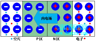 |電子基礎(chǔ)|焊接技術(shù)|電子元器|認(rèn)識電路圖|儀器儀表的調(diào)試和使用|模擬電路-電腦維修知識網(wǎng)www.dnwxzs.com